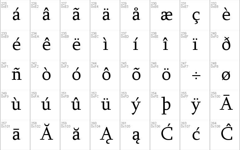 Armenian font support windows 10